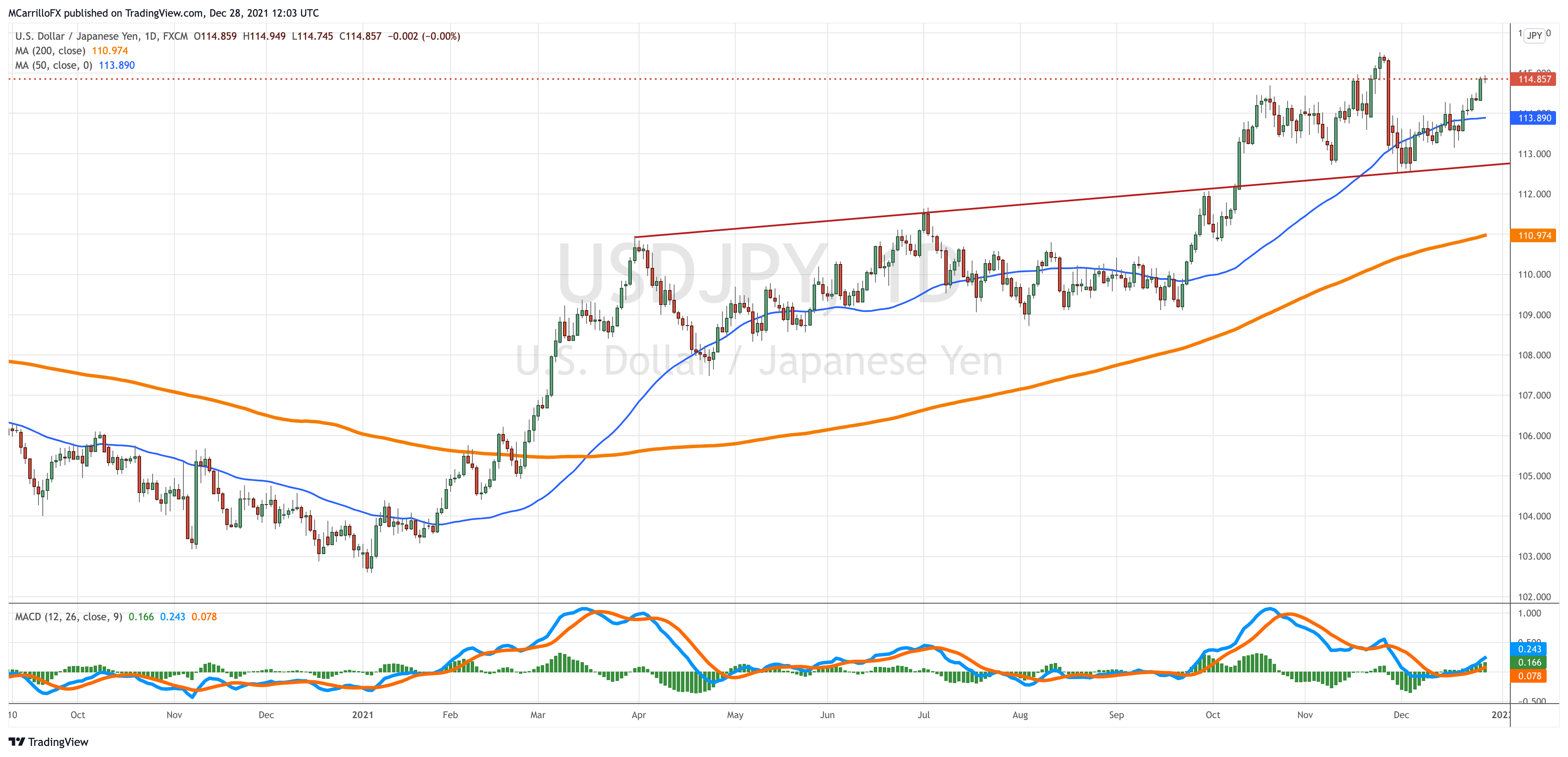 USDJPY_2021-12-28_07-03-58