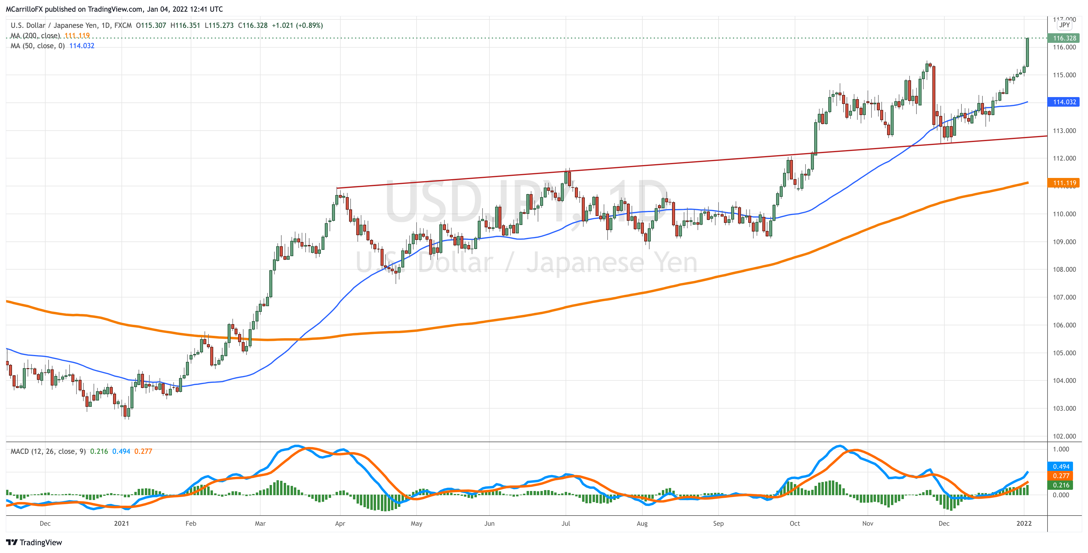USDJPY_2022-01-04_07-41-54