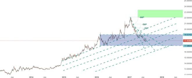 Peso Mexicano Inicia la Semana Fuerte
