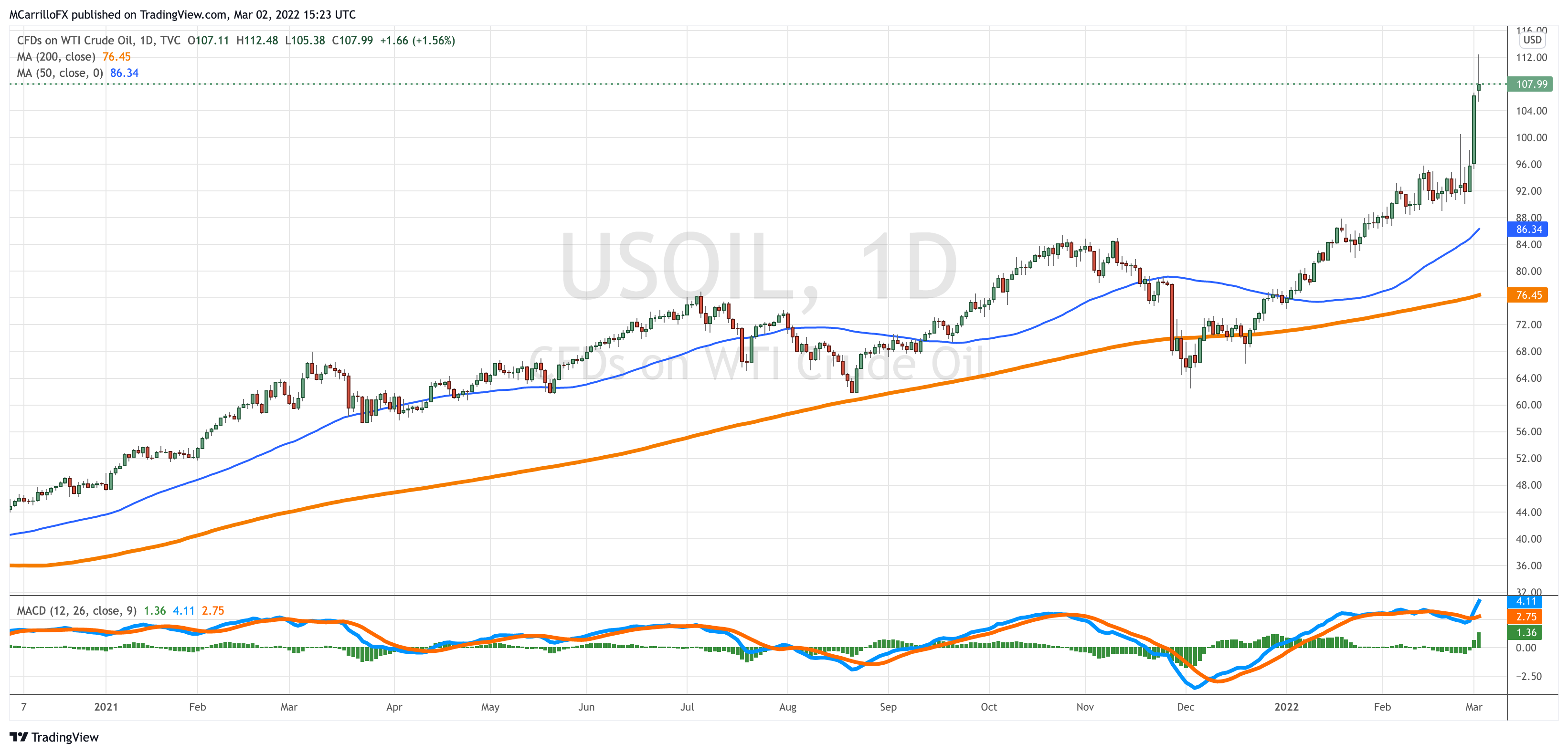 USOIL_2022-03-02_10-23-40
