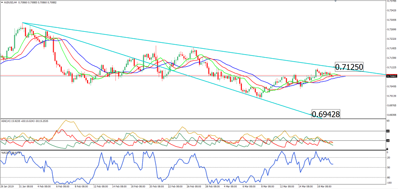 El Par AUDUSD Se Mantiene Indeciso En Zona De Resistencia