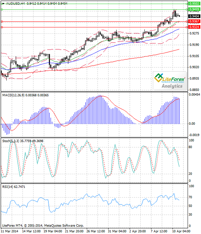 El AUD/USD se mantiene bajo presión alcista