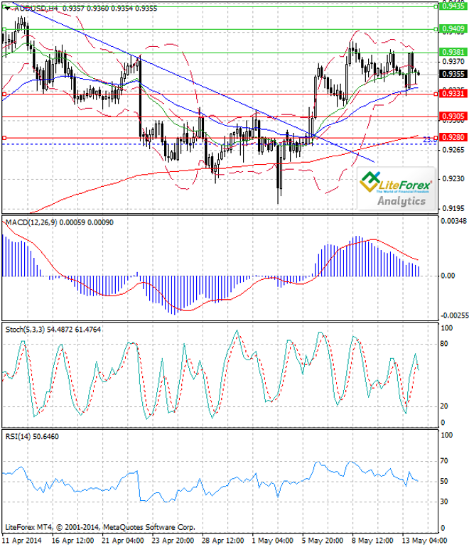 Análisis técnico de los pares AUD/USD y USD/JPY para el 14 de mayo