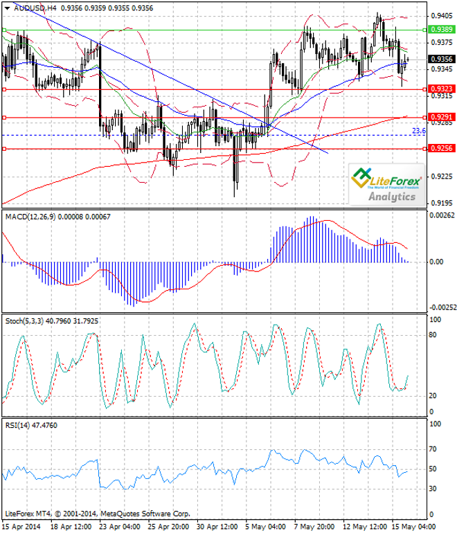 Análisis de los pares AUD/USD y USD/CAD para el 16 de mayo