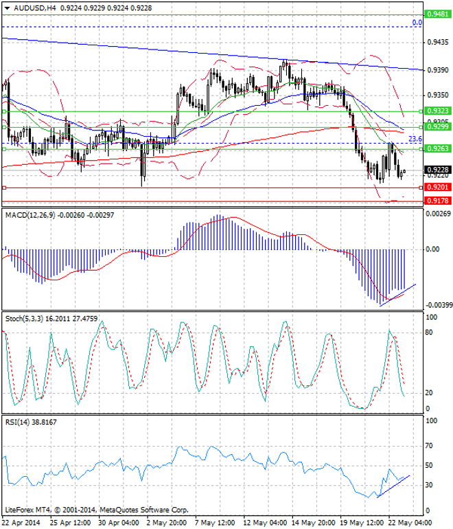 Análisis del par AUD/USD para el 23 de mayo