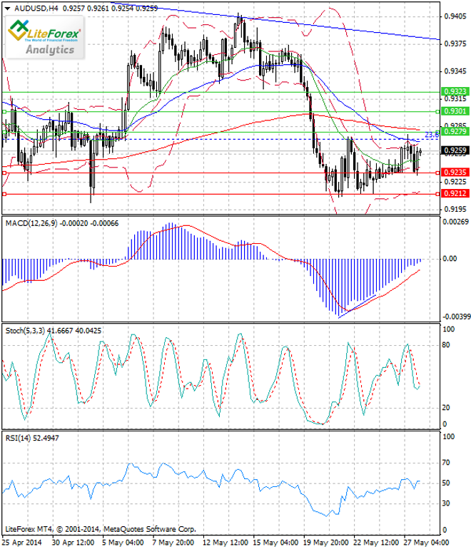 Análisis técnico del par AUD/USD para el 28 de mayo