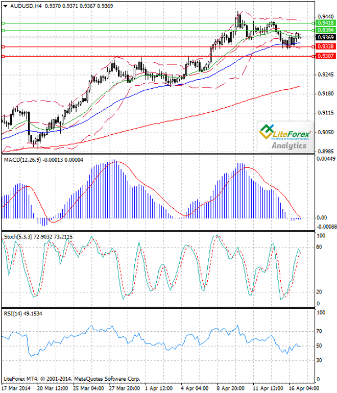 Análisis del AUD/USD y USD/CAD para el 17 de abril
