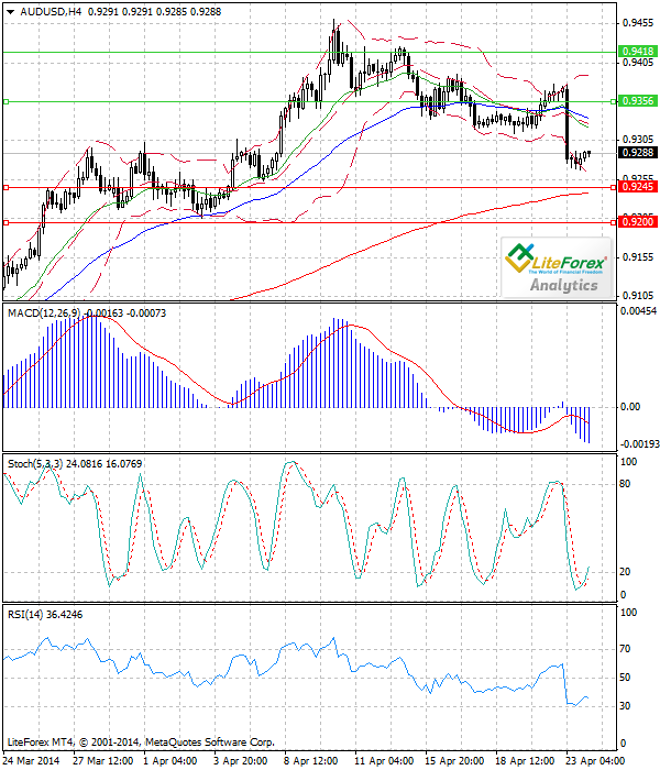Análisis del par AUD/USD para el 24 de abril