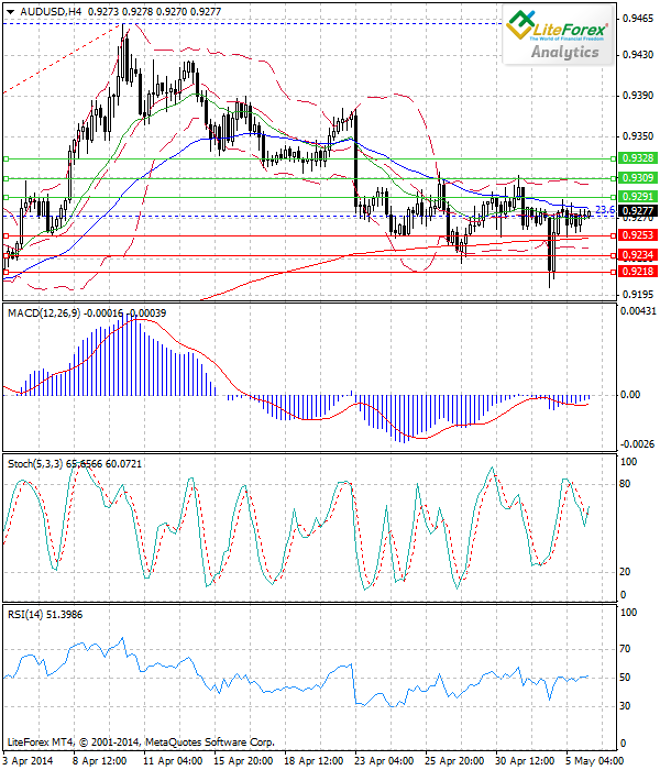 Análisis del par AUD/USD para el 6 de mayo
