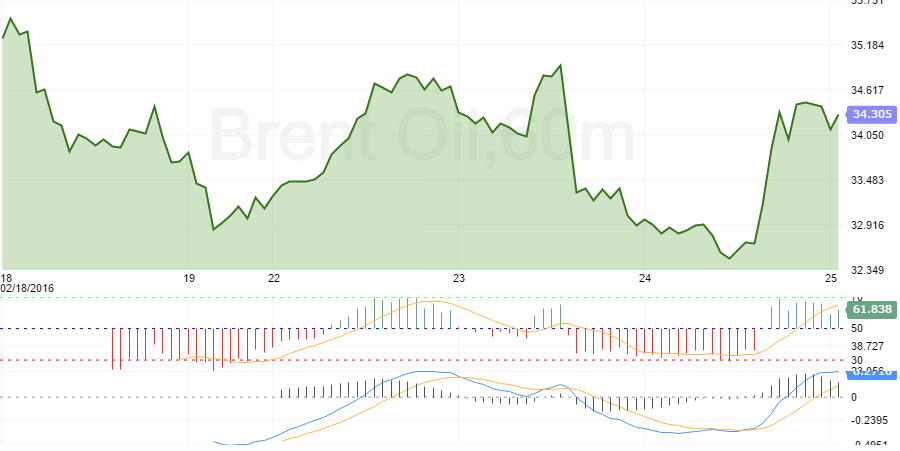 brent-oil17