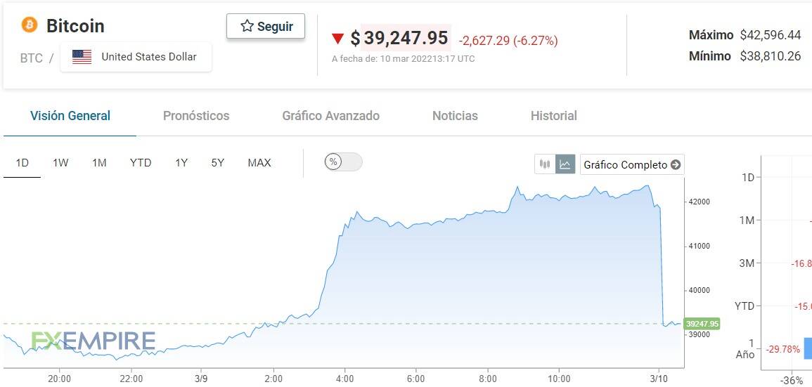 grafico