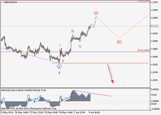 USD/CAD y USD/JPY: Análisis de ondas para el 4 de junio