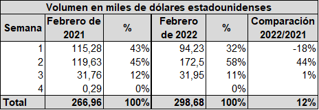cafe 20222021