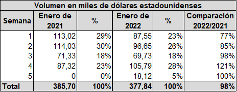 cafe enero 2022