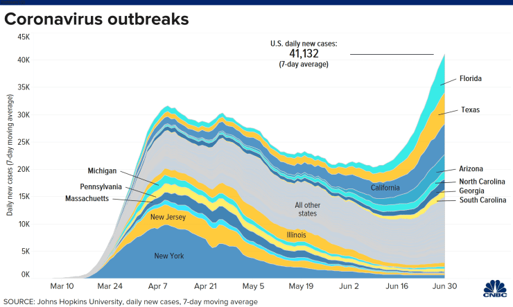 Casos de coronavirus por estados en EEUU. Fuente CNBC