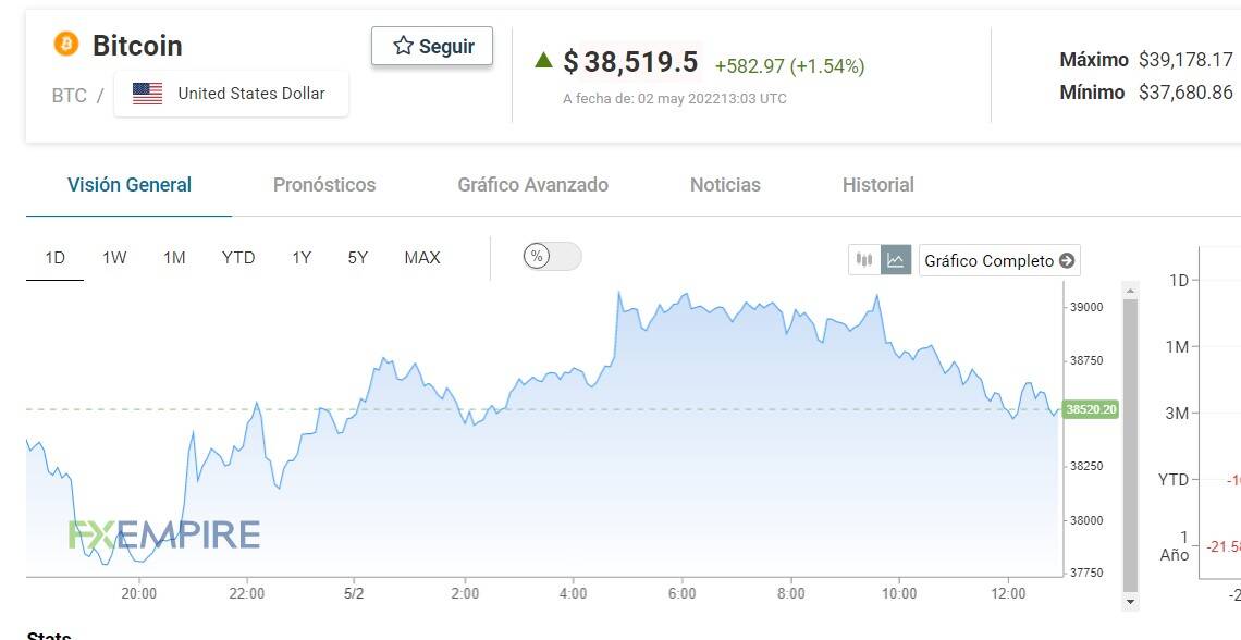 btc