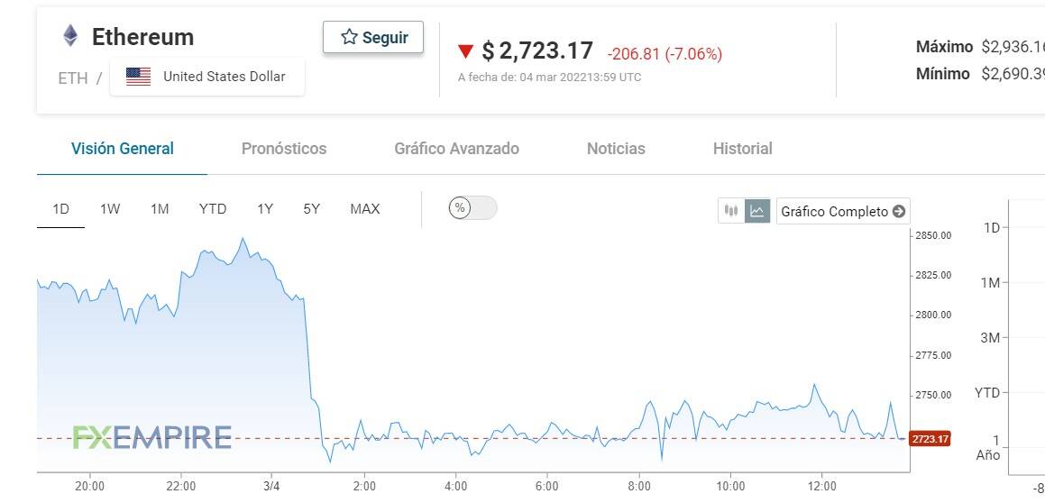 eth