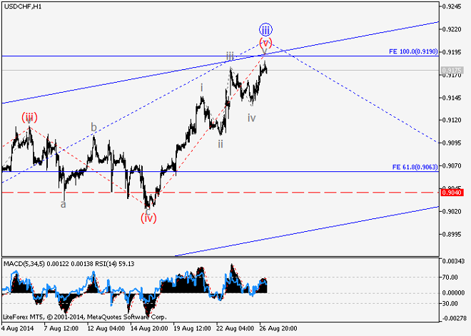 USD/CHF y USD/CAD: Análisis de ondas para el 27 de agosto