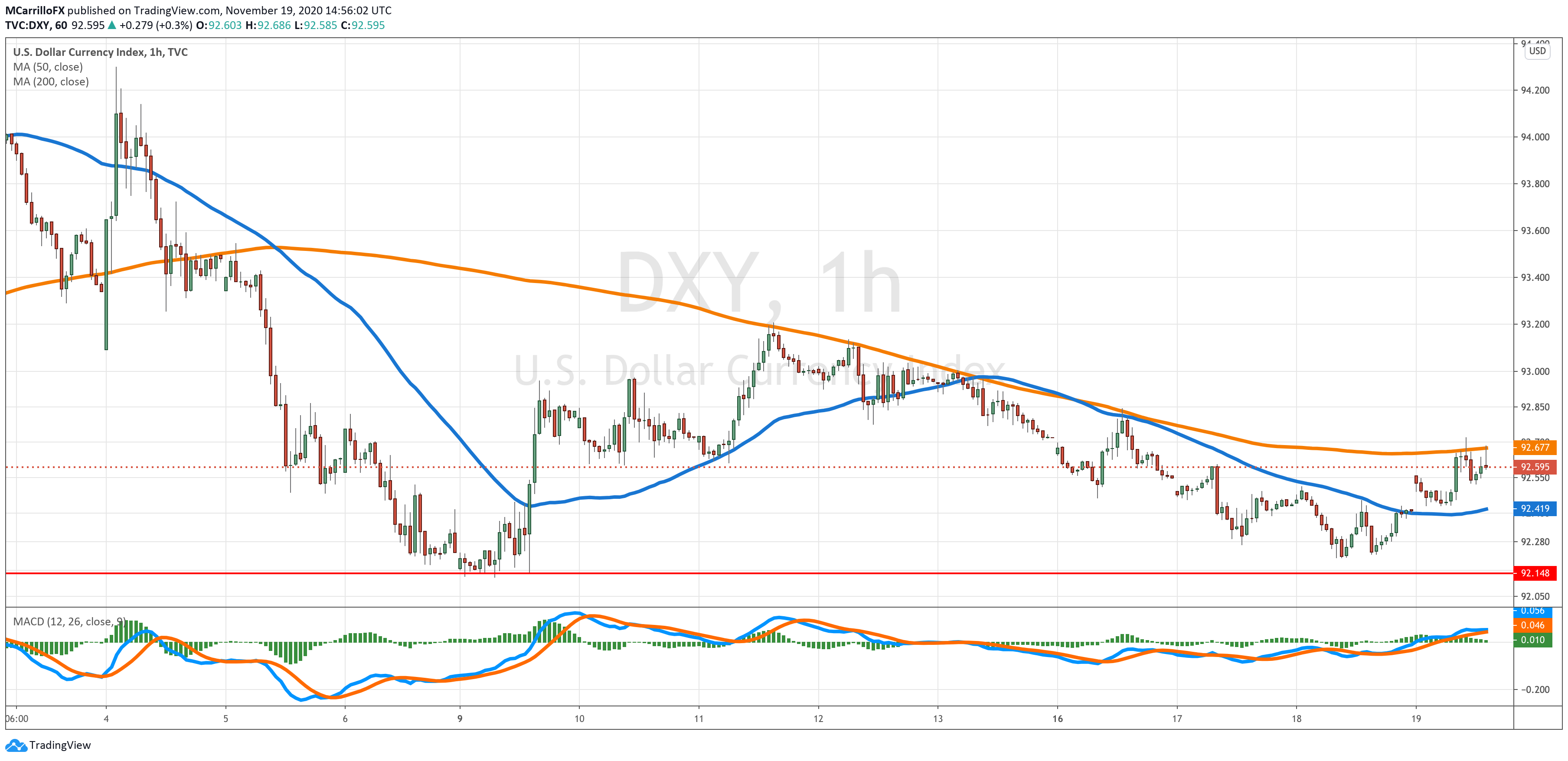 dxy chart hora