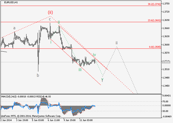 EUR/USD y USD/JPY: Análisis de onda para el 12 de junio