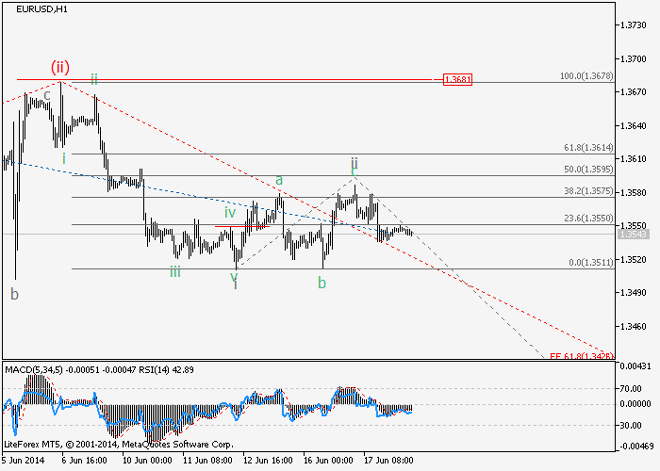 EUR/USD y GBP/USD: Análisis de ondas para el 18 de junio