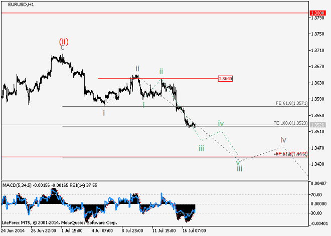 EUR/USD y USD/CHF: Análisis de ondas para el 17 de julio