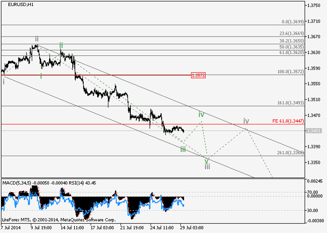 EUR/USD y GBP/USD: Análisis de ondas para el 29 de julio