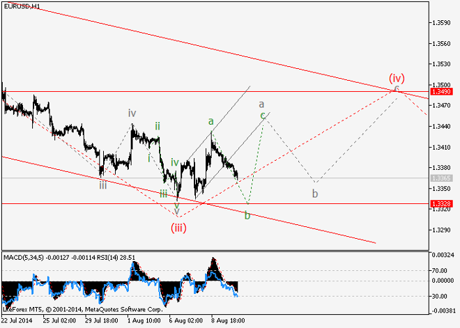 EUR/USD y GBP/USD: Análisis de ondas para el 12 de agosto