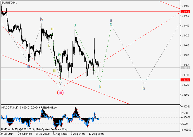EUR/USD y GBP/USD: Análisis de ondas para el 14 de agosto
