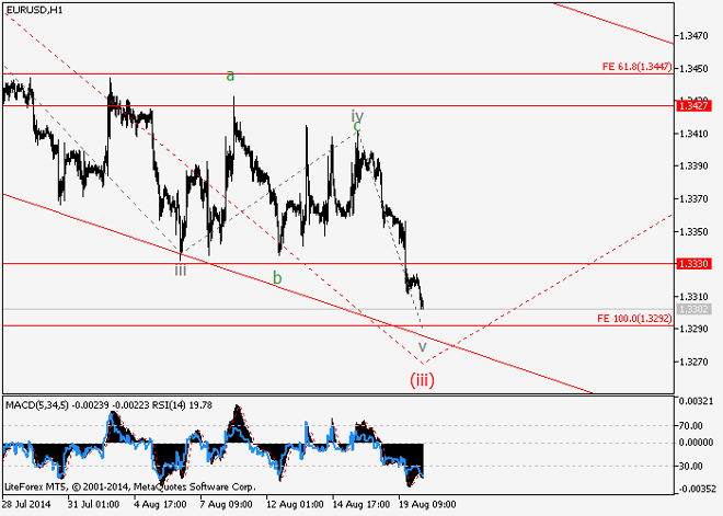 EUR/USD y GBP/USD: Análisis de ondas para el 20 de agosto