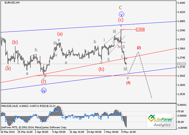 EUR/USD y GBP/USD: Análisis de ondas para el 12 de mayo