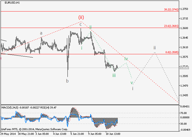 EUR/USD y GBP/USD: Análisis de ondas para el 11 de junio
