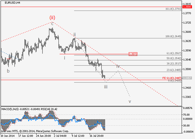 EUR/USD y GBP/USD: Análisis de ondas para el 23 de julio