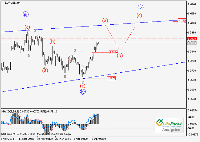 EUR/USD y GBP/USD: análisis de ondas para el 11 de abril