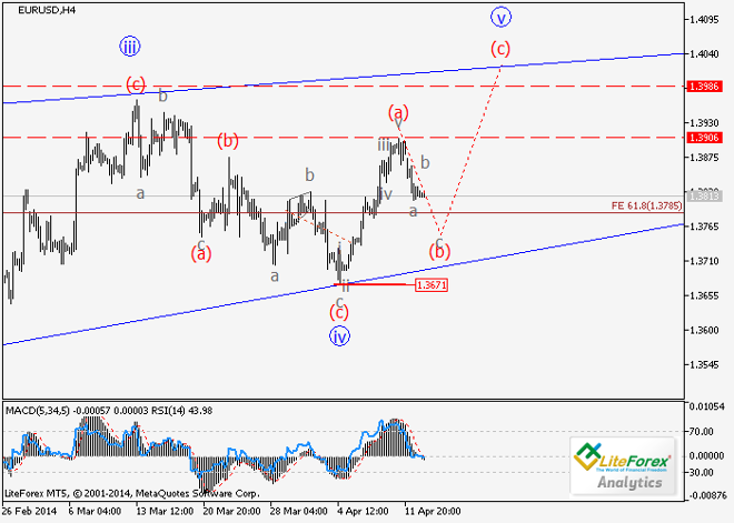EUR/USD y GBP/USD: análisis de ondas para el 15 de abril
