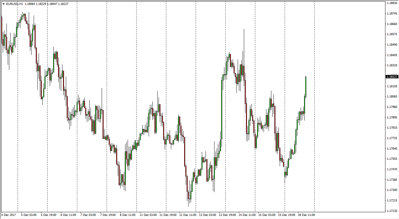 Eurusd Pronóstico De Precios 19 Diciembre 2017 Análisis Técnico Fxempirees 8589