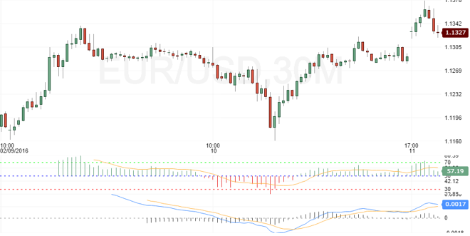 EUR/USD Pronóstico Fundamental, 15 Febrero 2016 