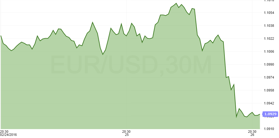 eurusd41