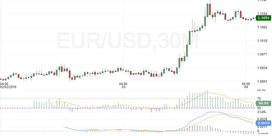 eurusd6