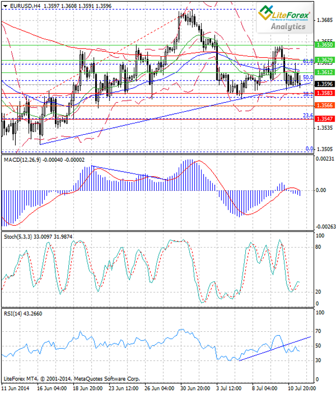 EUR/USD se mantiene constante sin datos desde EE.UU.