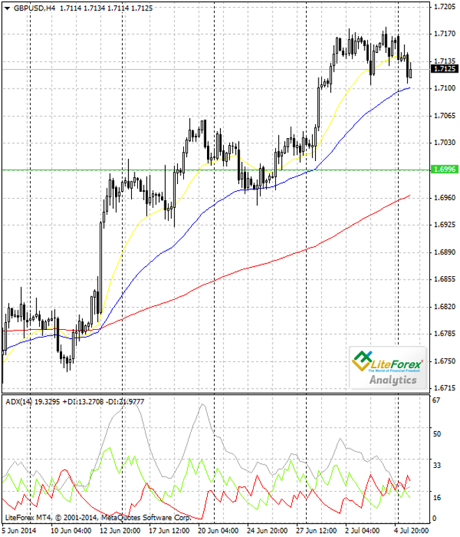 GBP/USD se mantiene baja en un comercio tranquilo