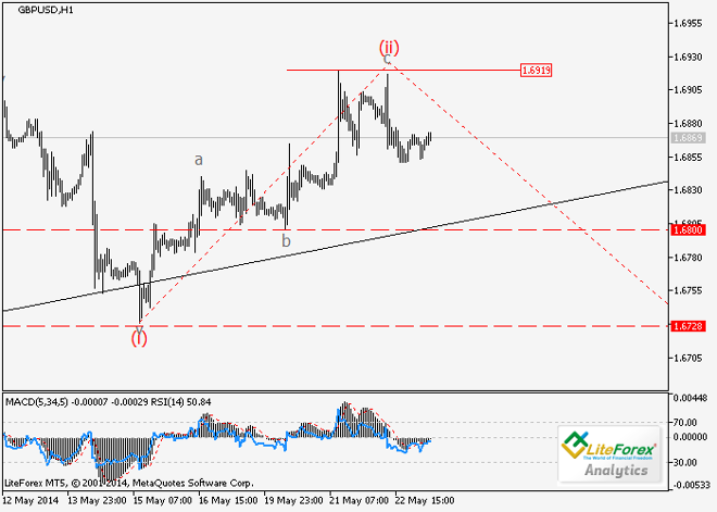 GBP/USD y USD/JPY: Análisis de ondas para el 23 de mayo