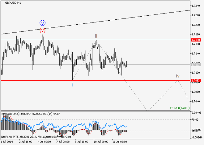 GBP/USD y EUR/USD: Análisis de ondas para el 14 de julio