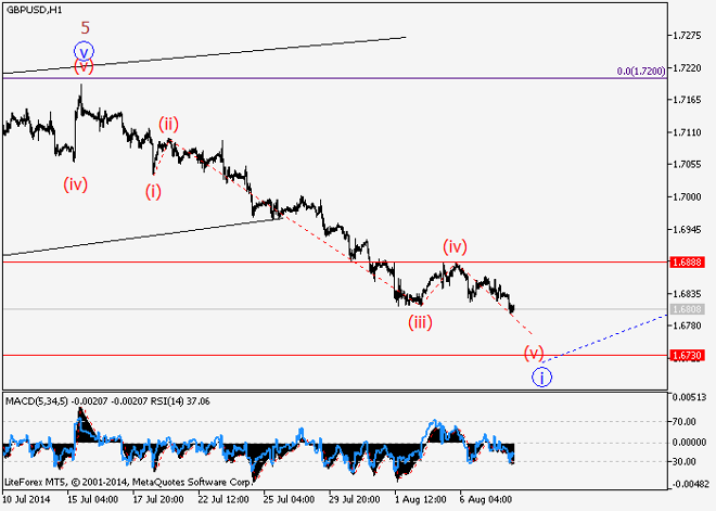 GBP/USD y USD/CHF: Análisis de ondas para el 8 de agosto