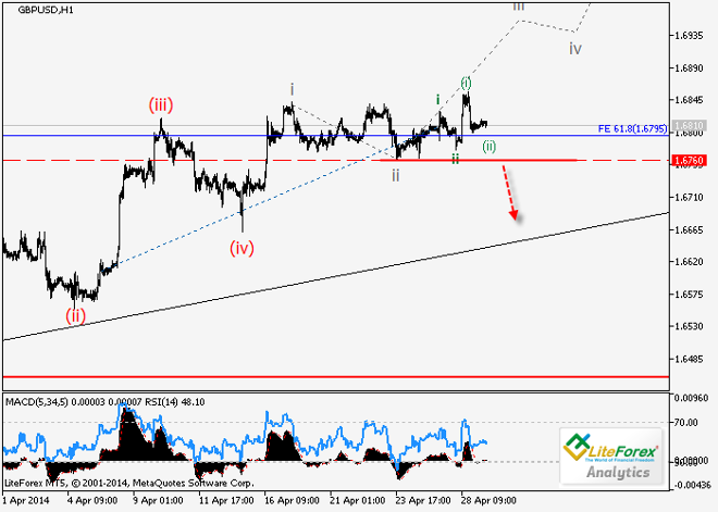 GBP/USD y USD/CHF: Análisis de ondas para el 29 de abril