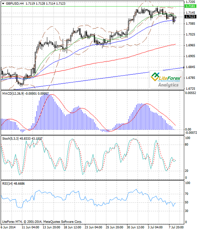 El GBP/USD recorta pérdidas, pero los datos U.K. todavía pesa