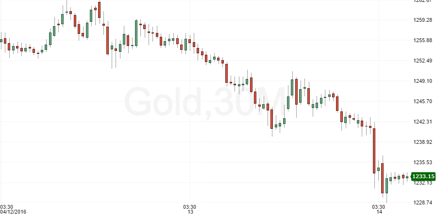 gold21