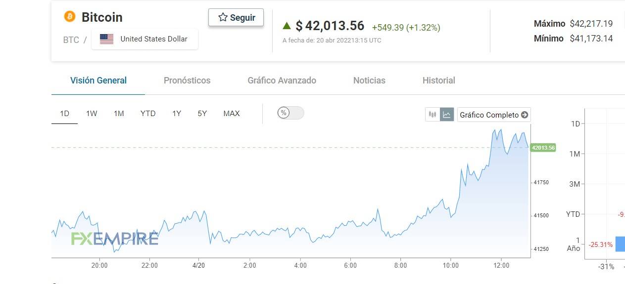 btc