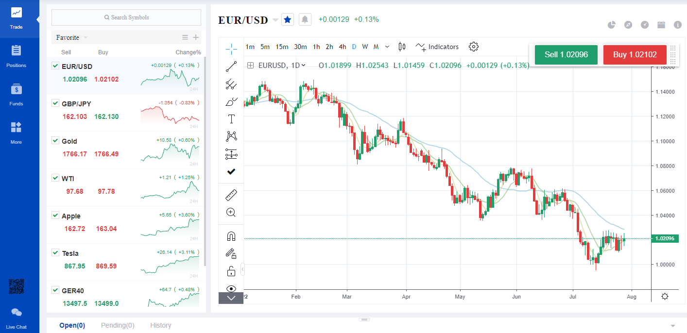 Plataforma WebTrader