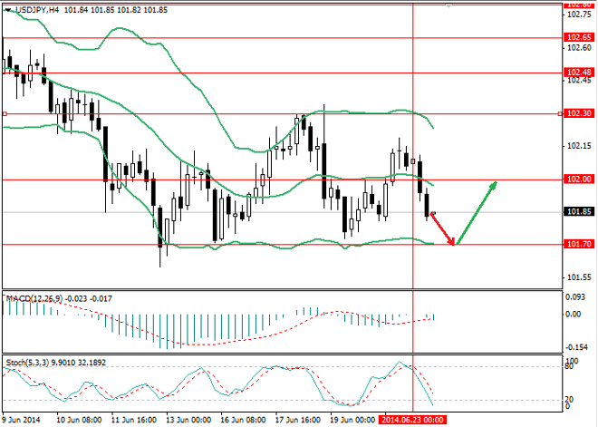 USD/JPY: estadísticas PMI han provocado caídas en el par